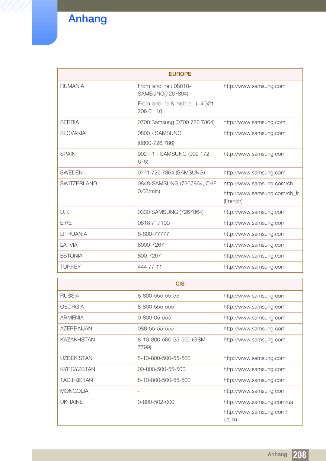 Samsung LH46SLBPLBC/EN manual Cis 