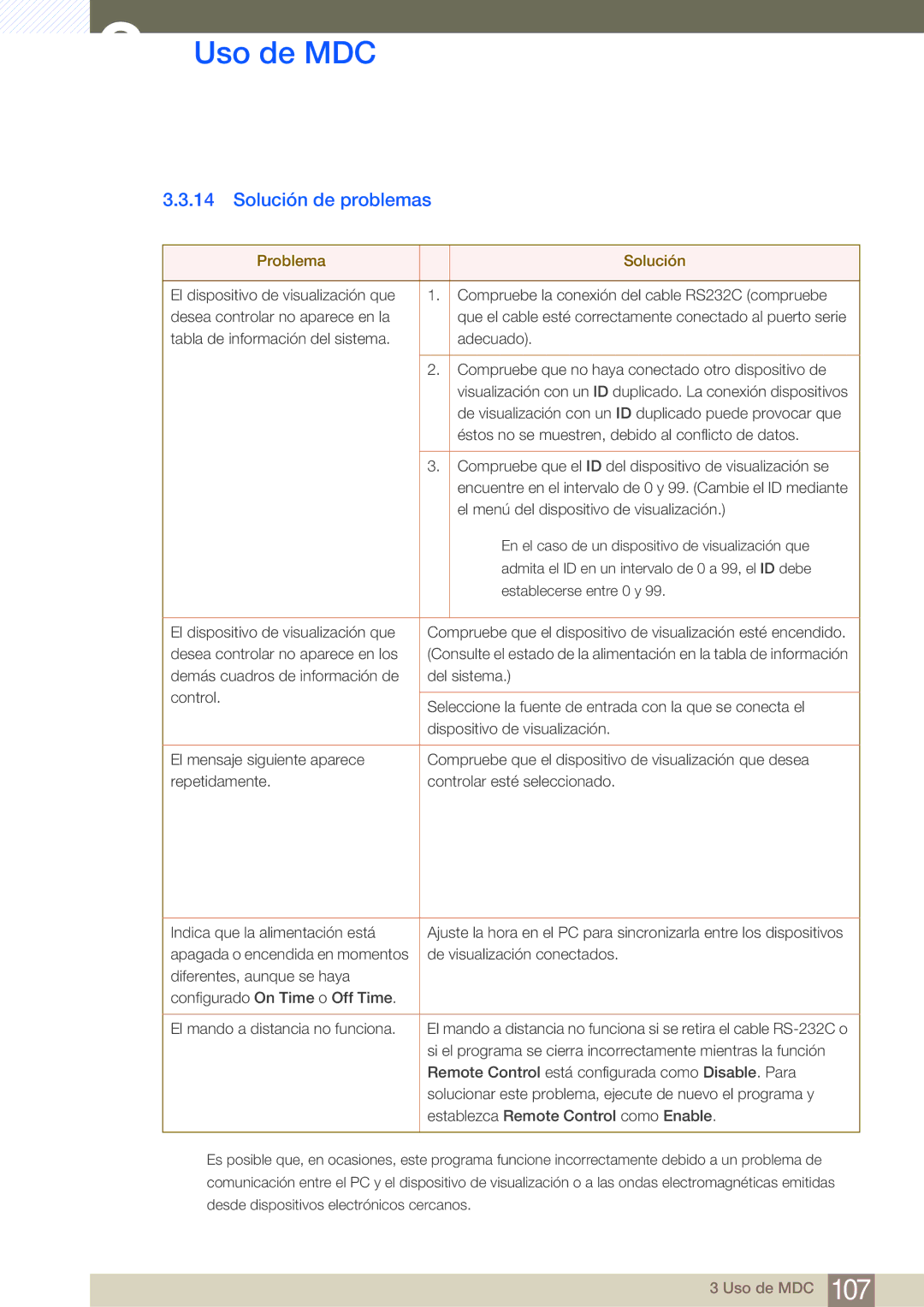 Samsung LH46SLBPLBC/EN manual Solución de problemas, Problema Solución 