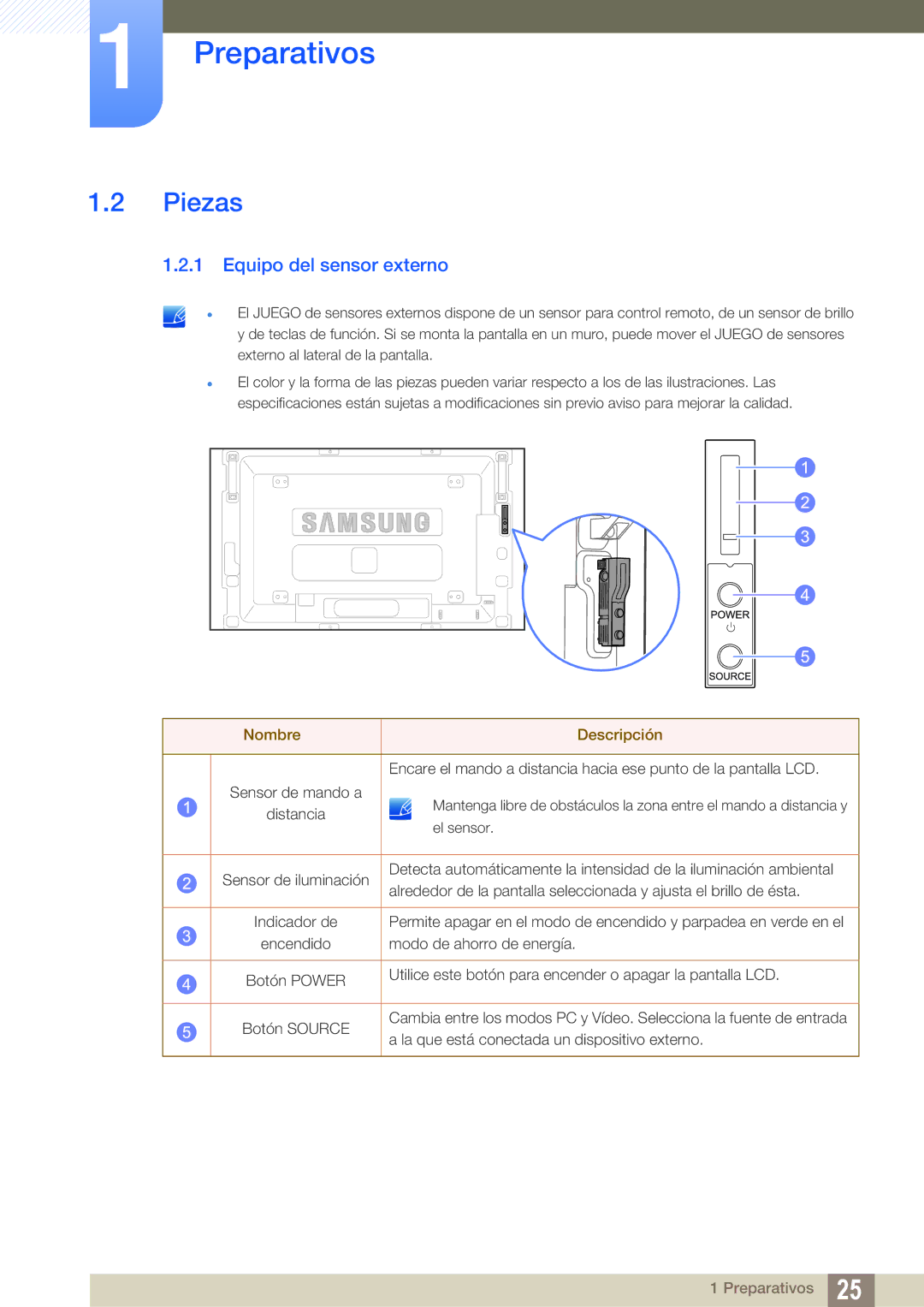 Samsung LH46SLBPLBC/EN manual Piezas, Equipo del sensor externo 