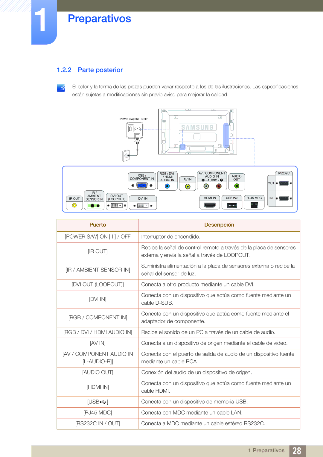 Samsung LH46SLBPLBC/EN manual Parte posterior, Puerto Descripción 