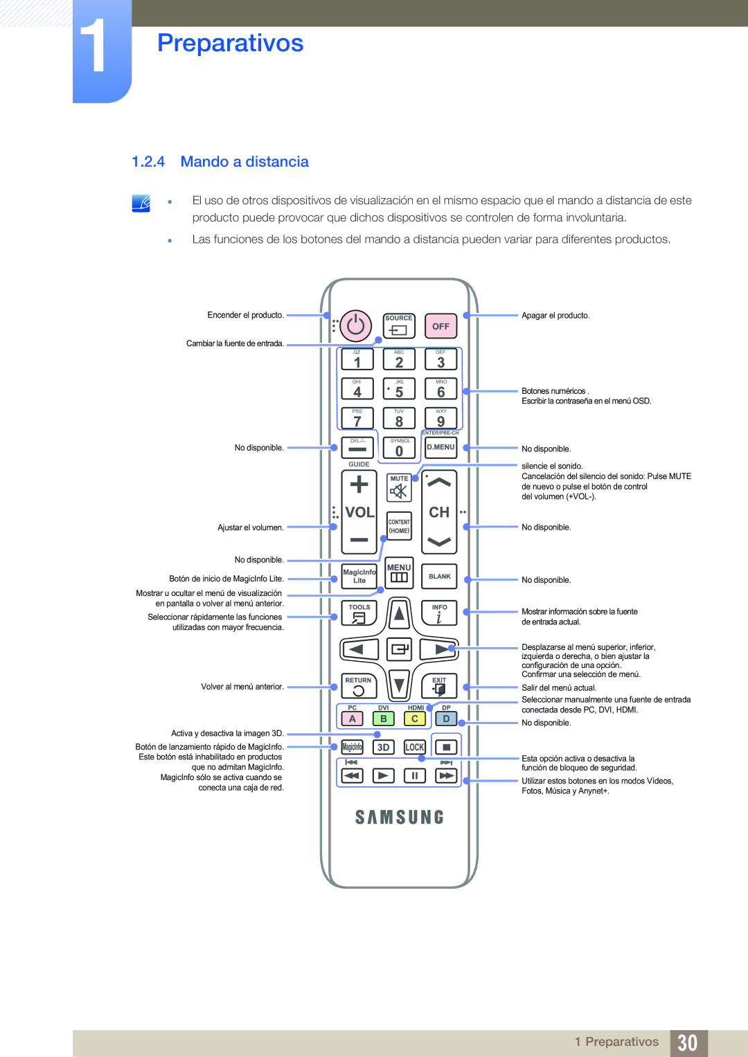 Samsung LH46SLBPLBC/EN manual Mando a distancia 