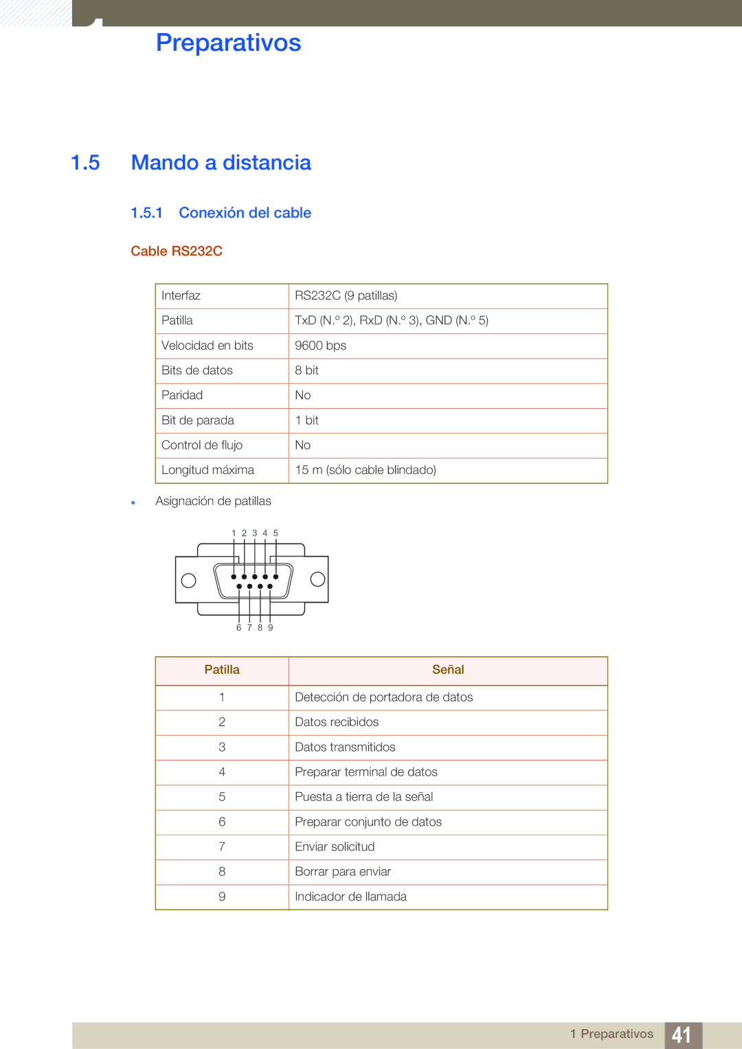 Samsung LH46SLBPLBC/EN manual Mando a distancia, Conexión del cable, Cable RS232C 