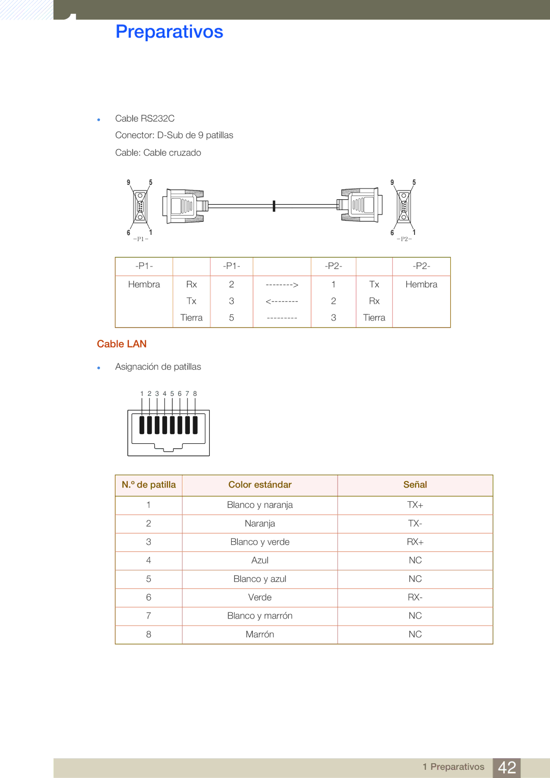 Samsung LH46SLBPLBC/EN manual Cable LAN 