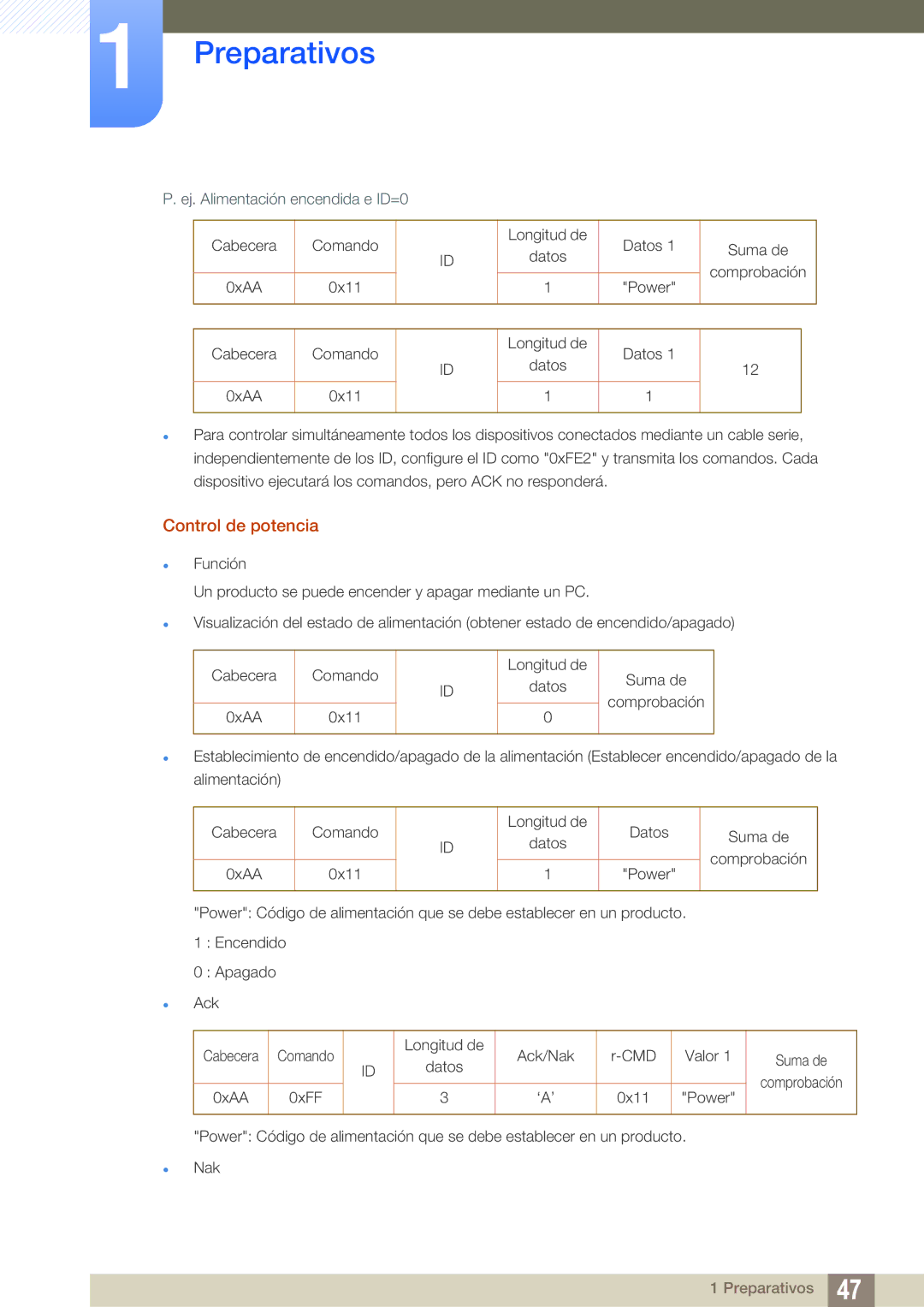 Samsung LH46SLBPLBC/EN manual Control de potencia, Ej. Alimentación encendida e ID=0 