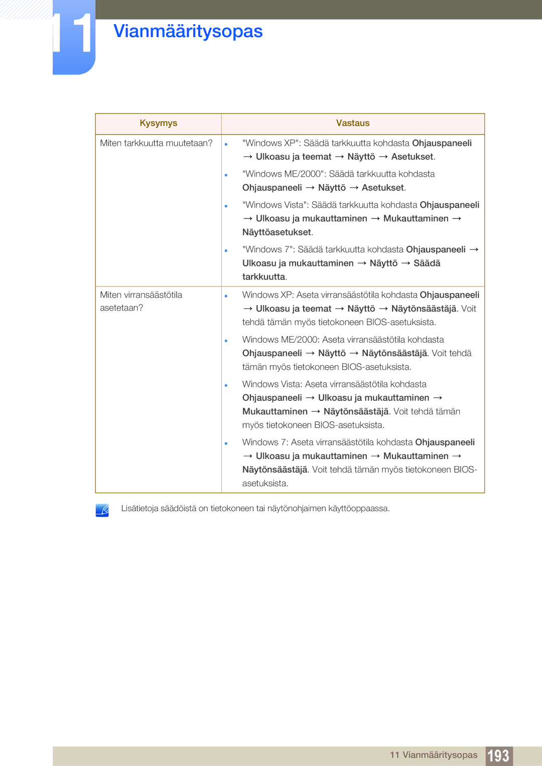 Samsung LH46SLBPLBC/EN manual Vianmääritysopas 