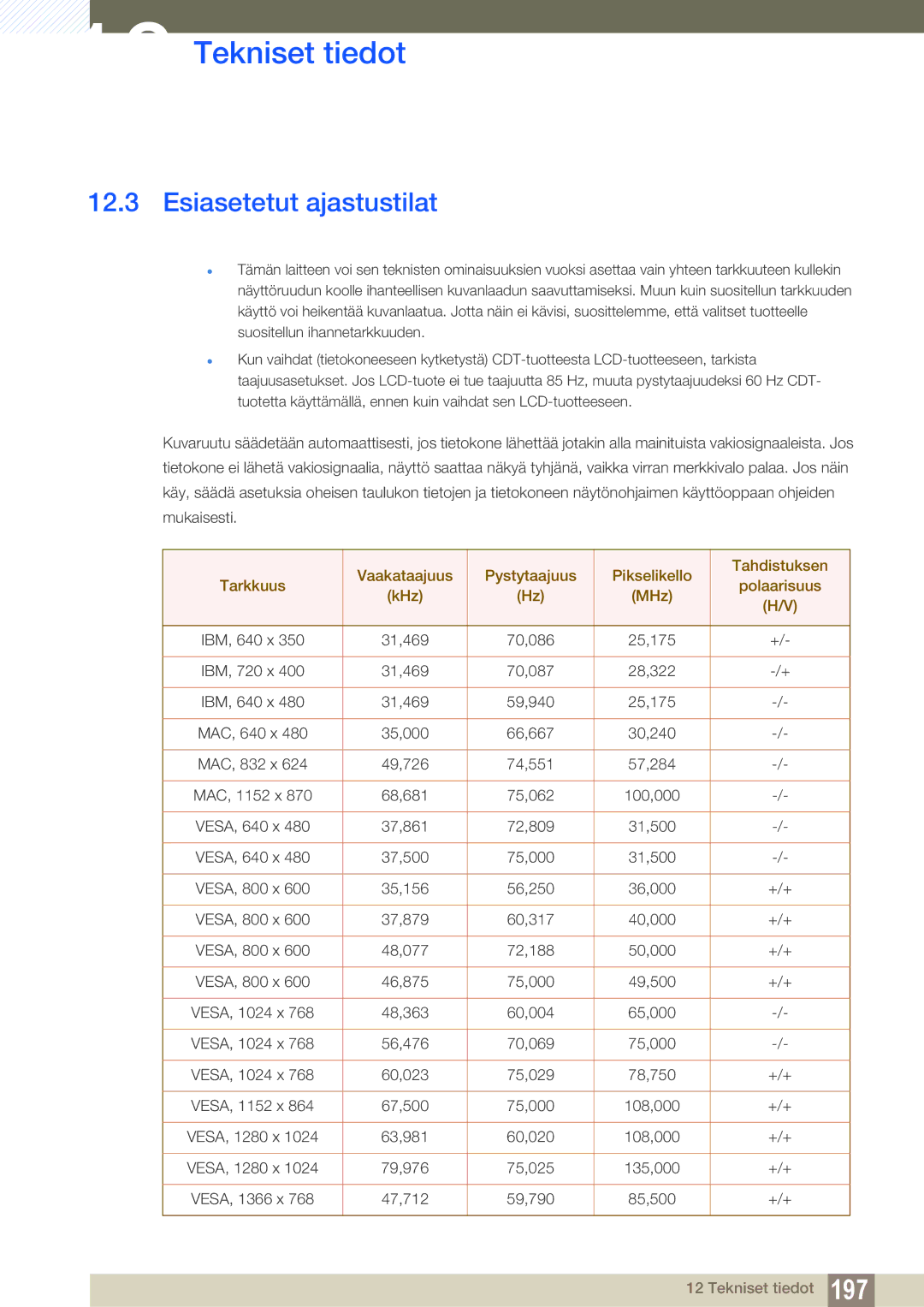 Samsung LH46SLBPLBC/EN manual Esiasetetut ajastustilat 