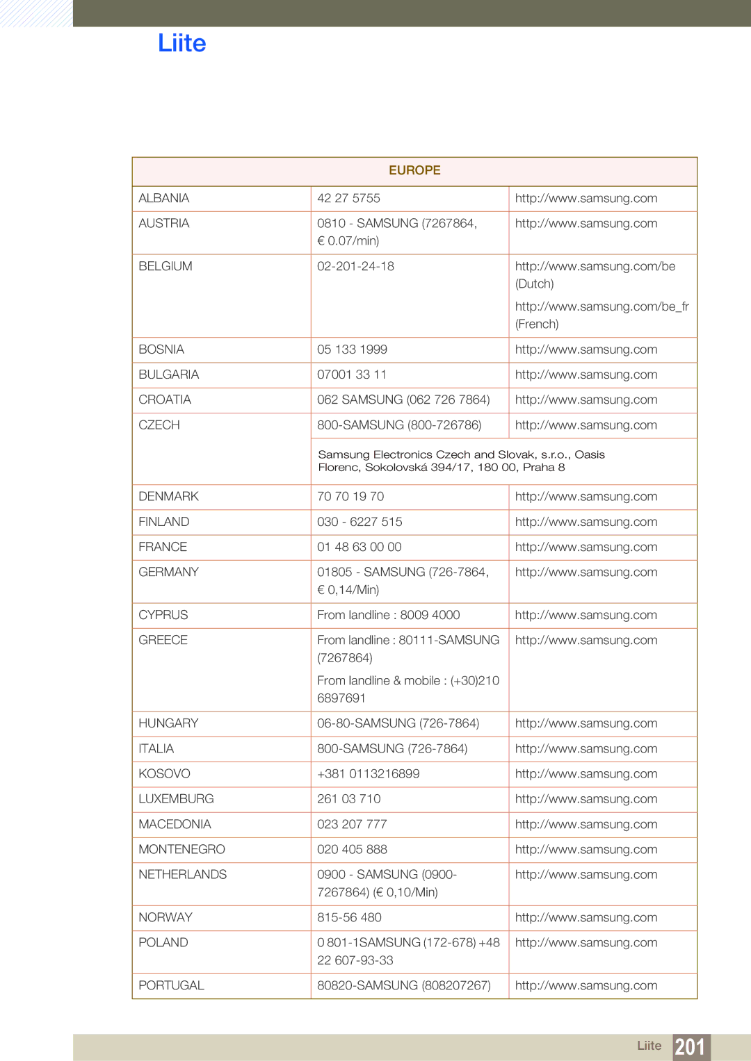 Samsung LH46SLBPLBC/EN manual Europe 