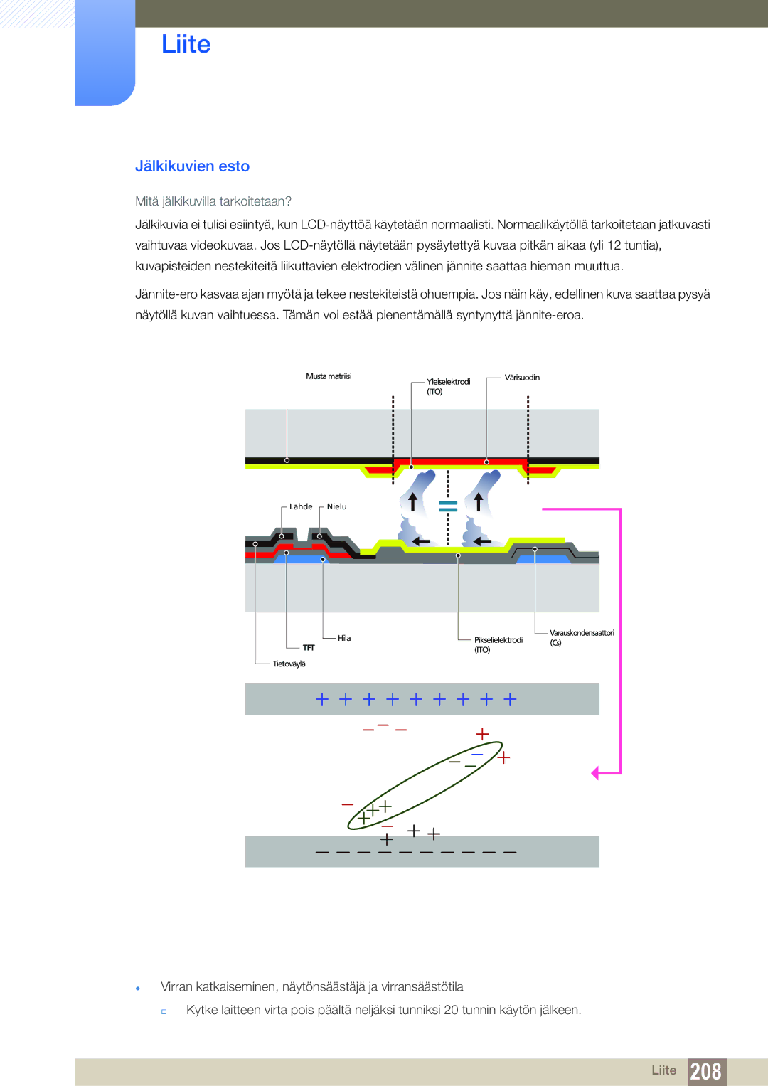 Samsung LH46SLBPLBC/EN manual Jälkikuvien esto, Mitä jälkikuvilla tarkoitetaan? 