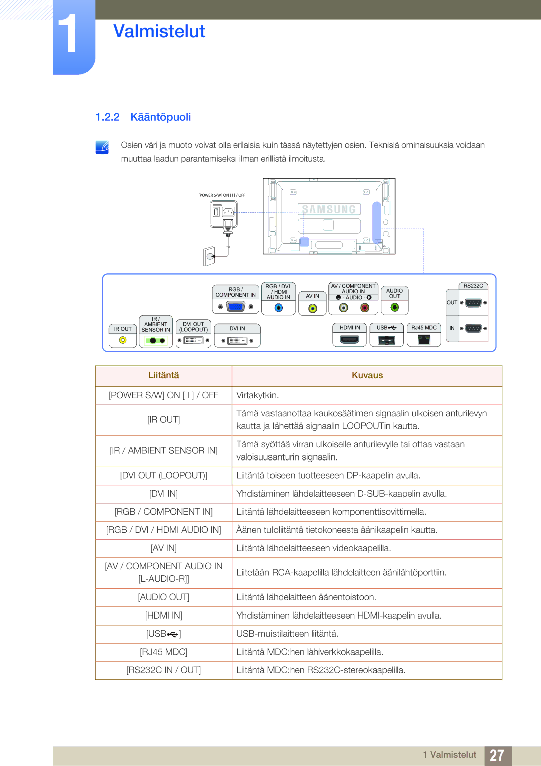 Samsung LH46SLBPLBC/EN manual 2 Kääntöpuoli, Liitäntä Kuvaus 