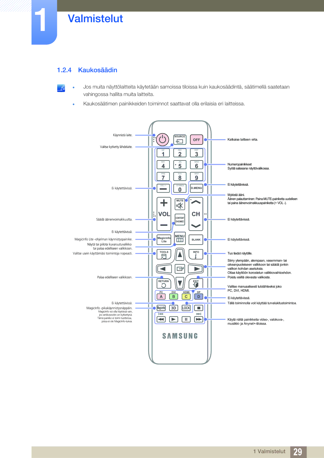 Samsung LH46SLBPLBC/EN manual Kaukosäädin, PC, DVI, Hdmi 