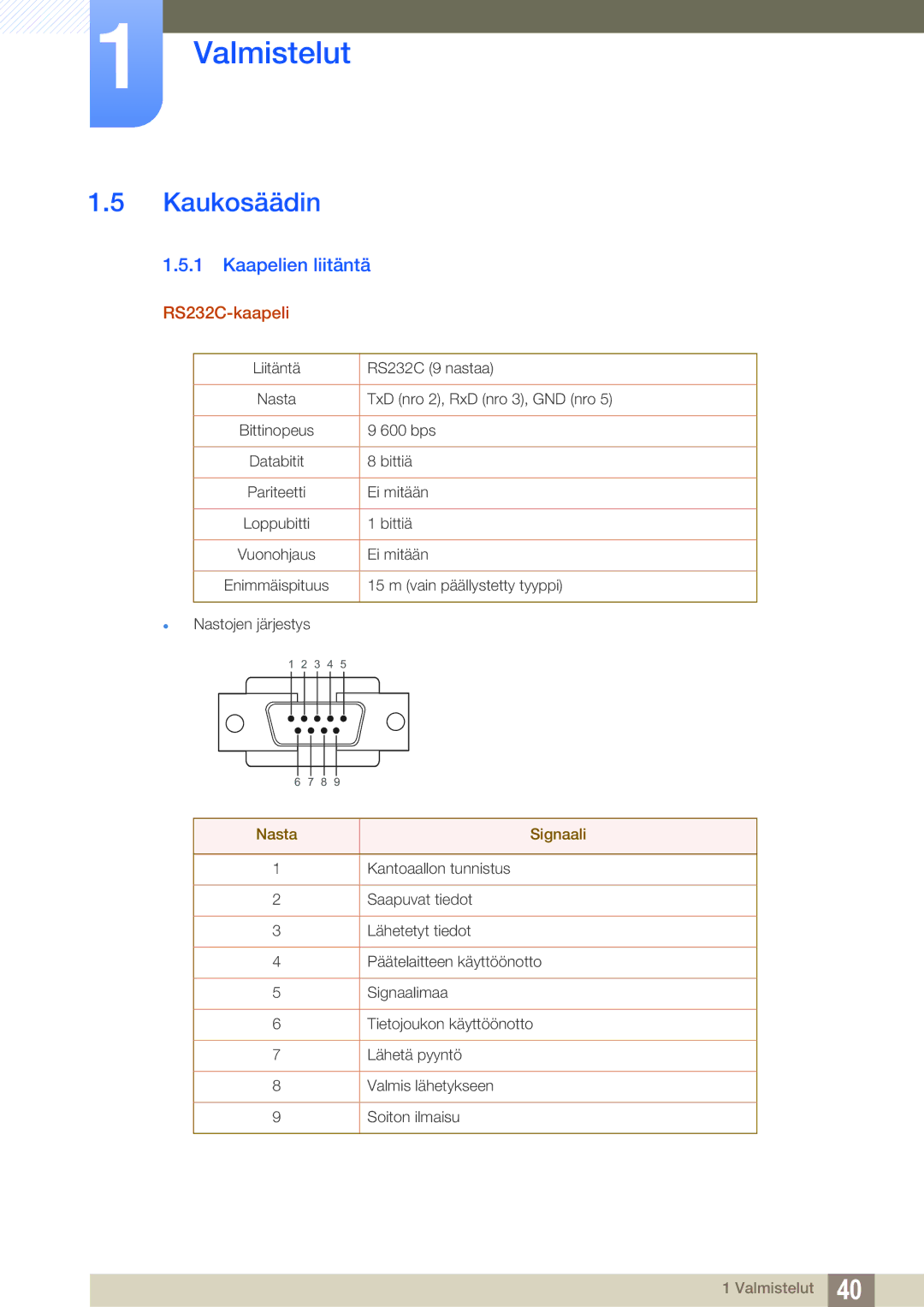 Samsung LH46SLBPLBC/EN manual Kaukosäädin, Kaapelien liitäntä, RS232C-kaapeli 