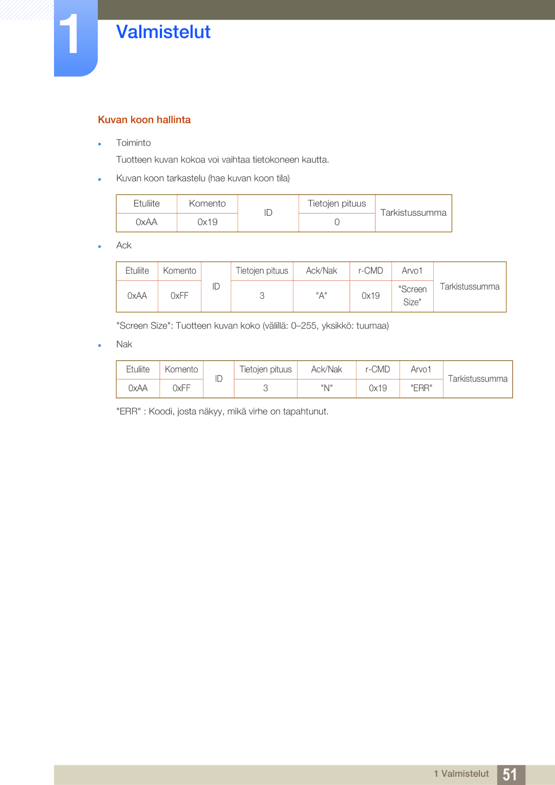 Samsung LH46SLBPLBC/EN manual Kuvan koon hallinta 