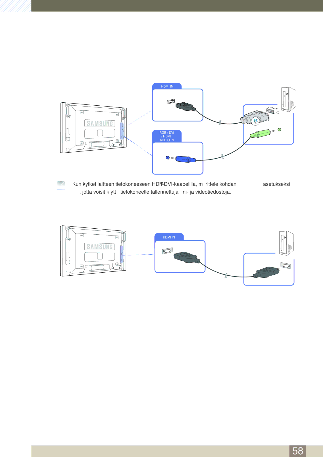 Samsung LH46SLBPLBC/EN manual Kytkeminen HDMI-DVI-kaapelilla, Yhdistäminen HDMI-kaapelilla 