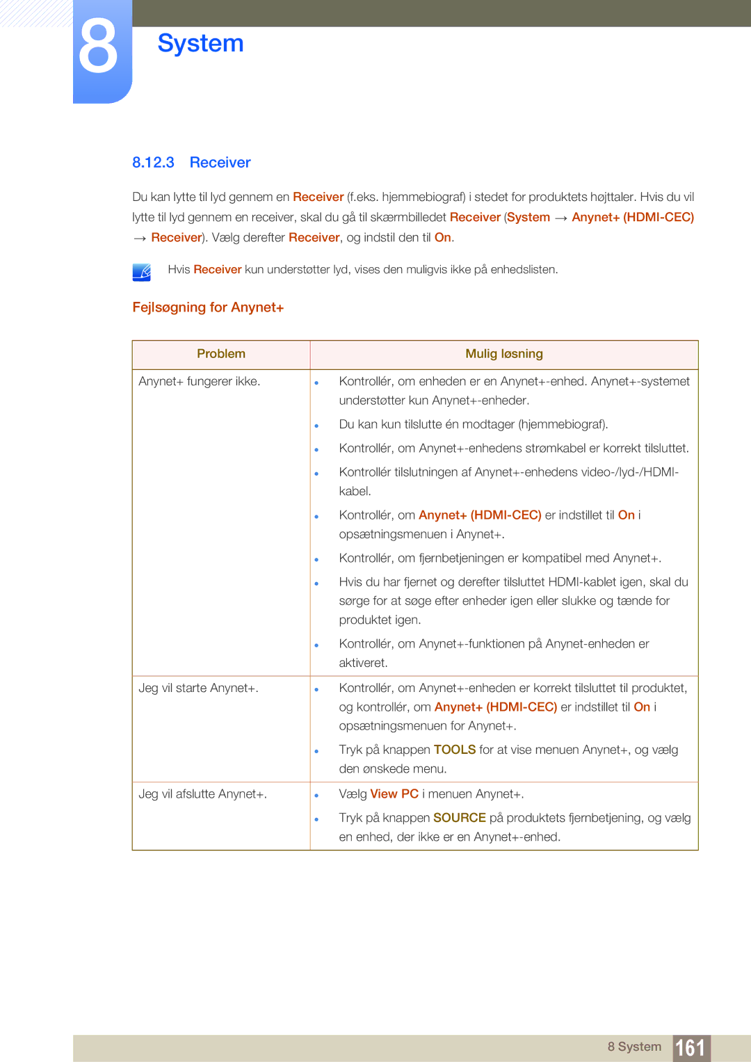 Samsung LH46SLBPLBC/EN manual Receiver, Fejlsøgning for Anynet+, Problem Mulig løsning 