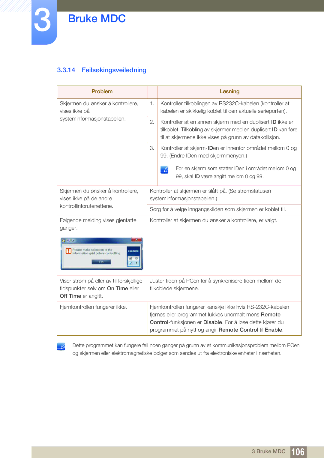 Samsung LH46SLBPLBC/EN manual Feilsøkingsveiledning, Problem Løsning 