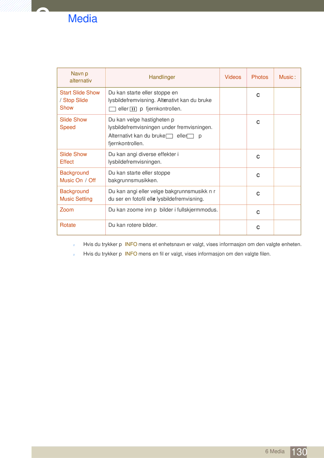 Samsung LH46SLBPLBC/EN manual Start Slide Show, Stop Slide, Speed, Effect, Background, Music On / Off, Music Setting, Zoom 