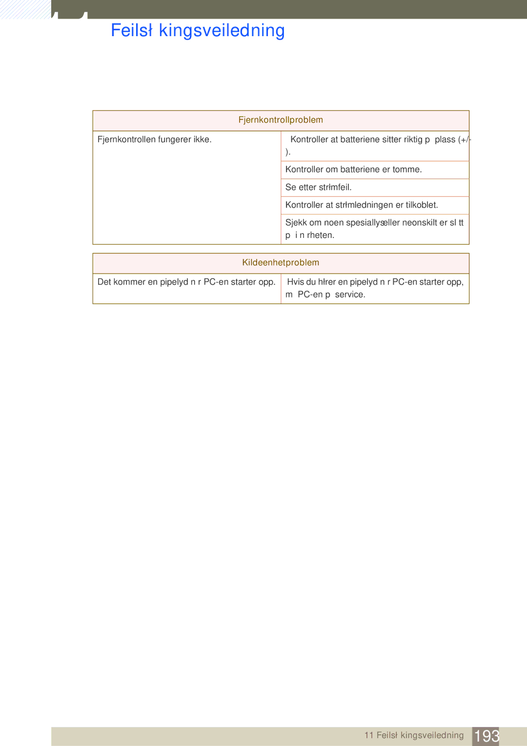 Samsung LH46SLBPLBC/EN manual Fjernkontrollproblem 