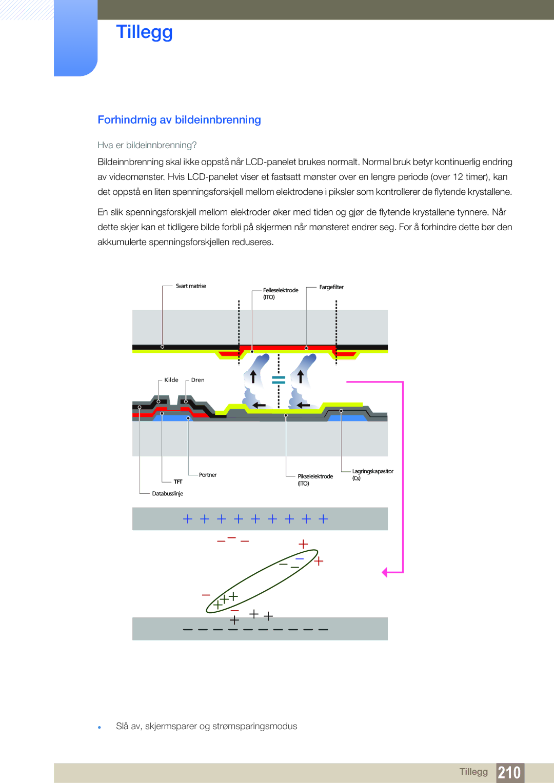 Samsung LH46SLBPLBC/EN manual Forhindrnig av bildeinnbrenning, Hva er bildeinnbrenning? 