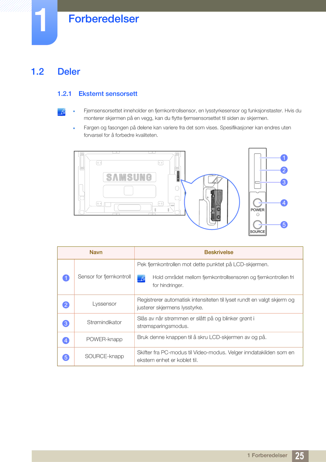 Samsung LH46SLBPLBC/EN manual Deler, Eksternt sensorsett 