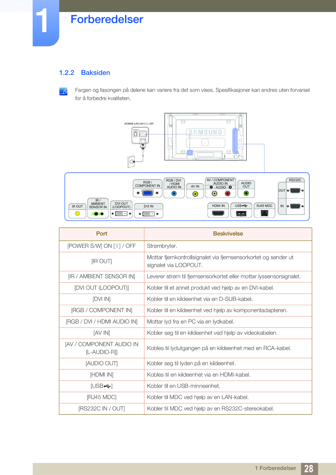 Samsung LH46SLBPLBC/EN manual Baksiden, Port Beskrivelse 