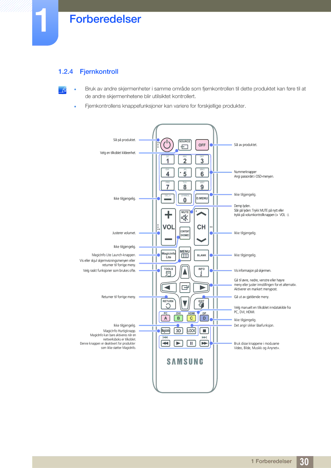 Samsung LH46SLBPLBC/EN manual Fjernkontroll 