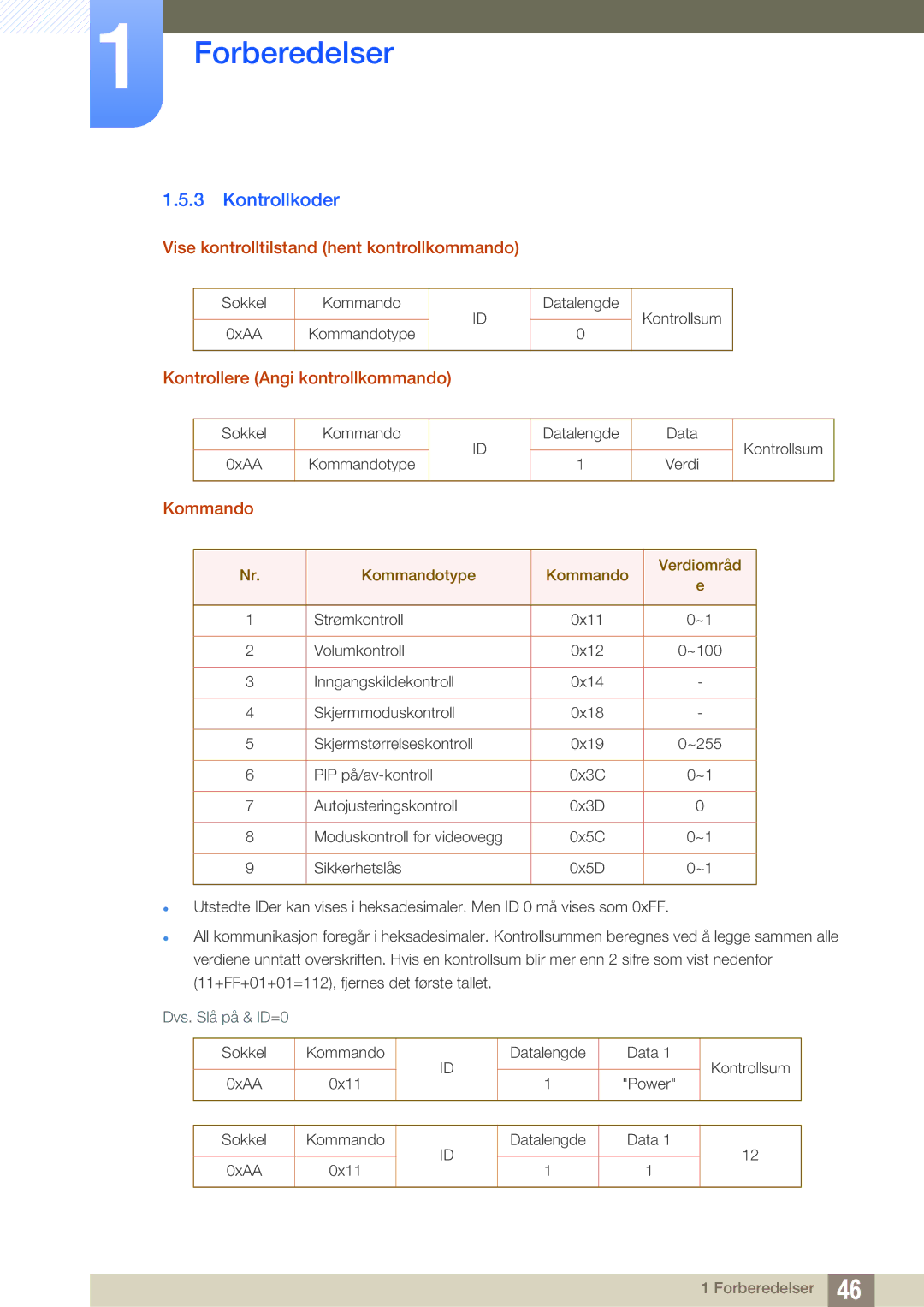 Samsung LH46SLBPLBC/EN manual Kontrollkoder, Vise kontrolltilstand hent kontrollkommando, Kontrollere Angi kontrollkommando 