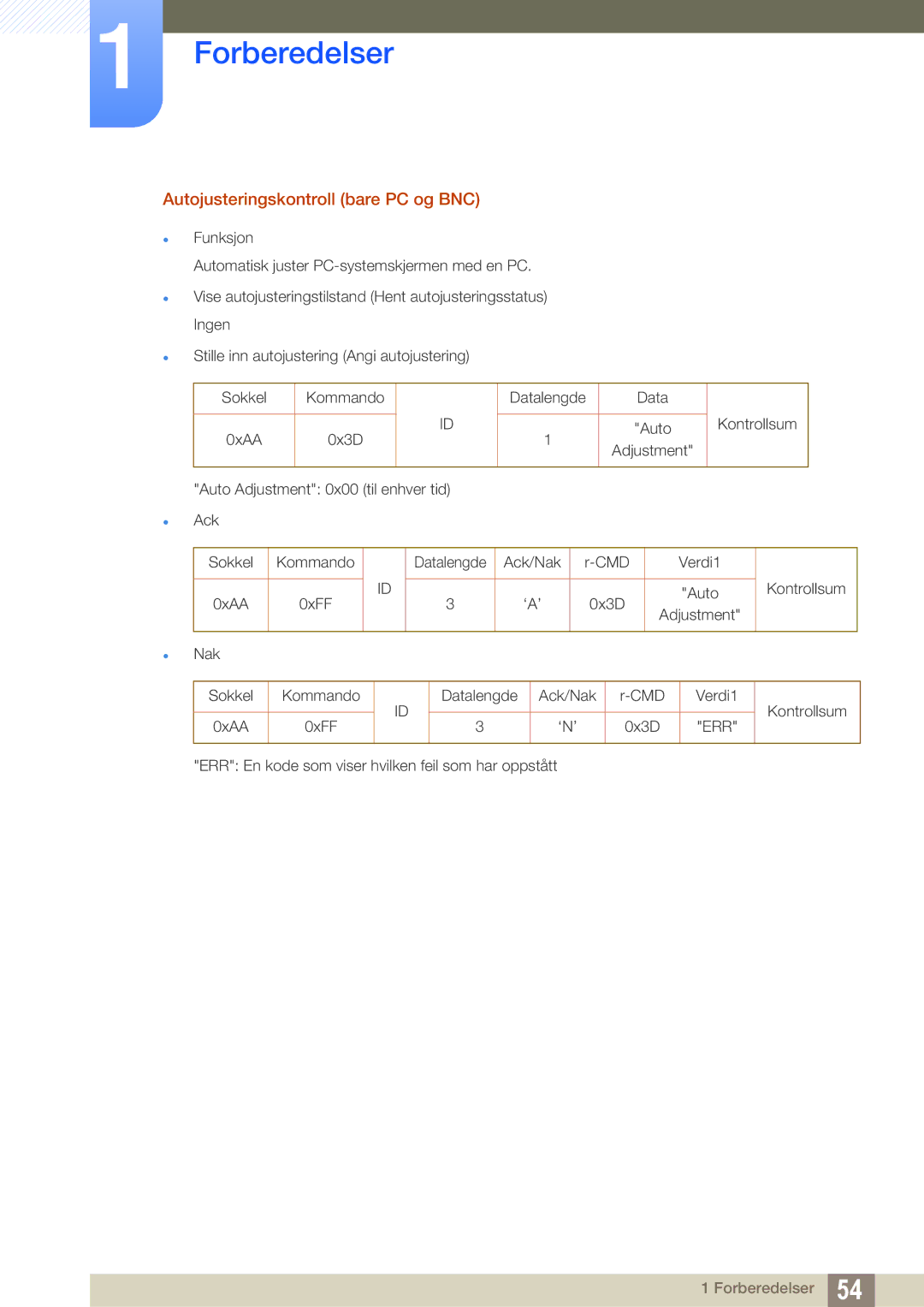 Samsung LH46SLBPLBC/EN manual Autojusteringskontroll bare PC og BNC 