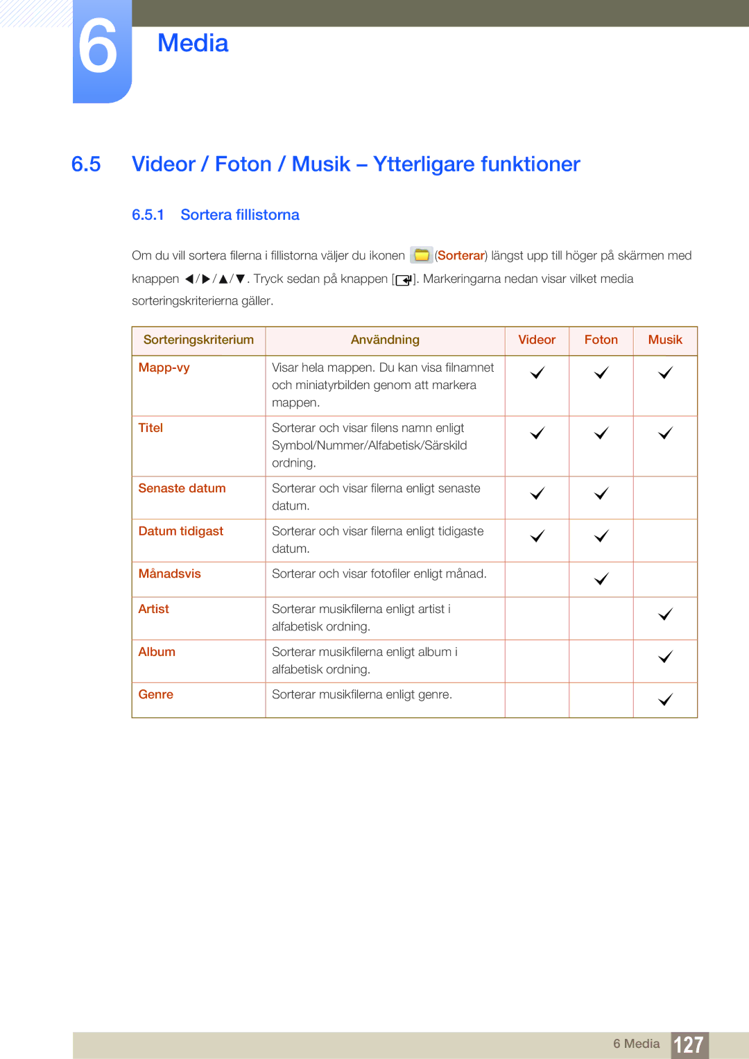 Samsung LH46SLBPLBC/EN manual Videor / Foton / Musik Ytterligare funktioner, Sortera fillistorna 