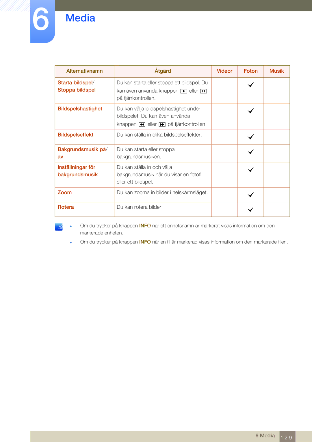 Samsung LH46SLBPLBC/EN Videor Foton Musik Starta bildspel, Stoppa bildspel, Bildspelshastighet, Bildspelseffekt, Zoom 