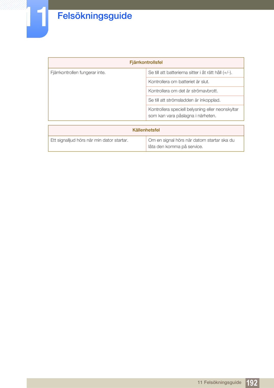 Samsung LH46SLBPLBC/EN manual Fjärrkontrollsfel 