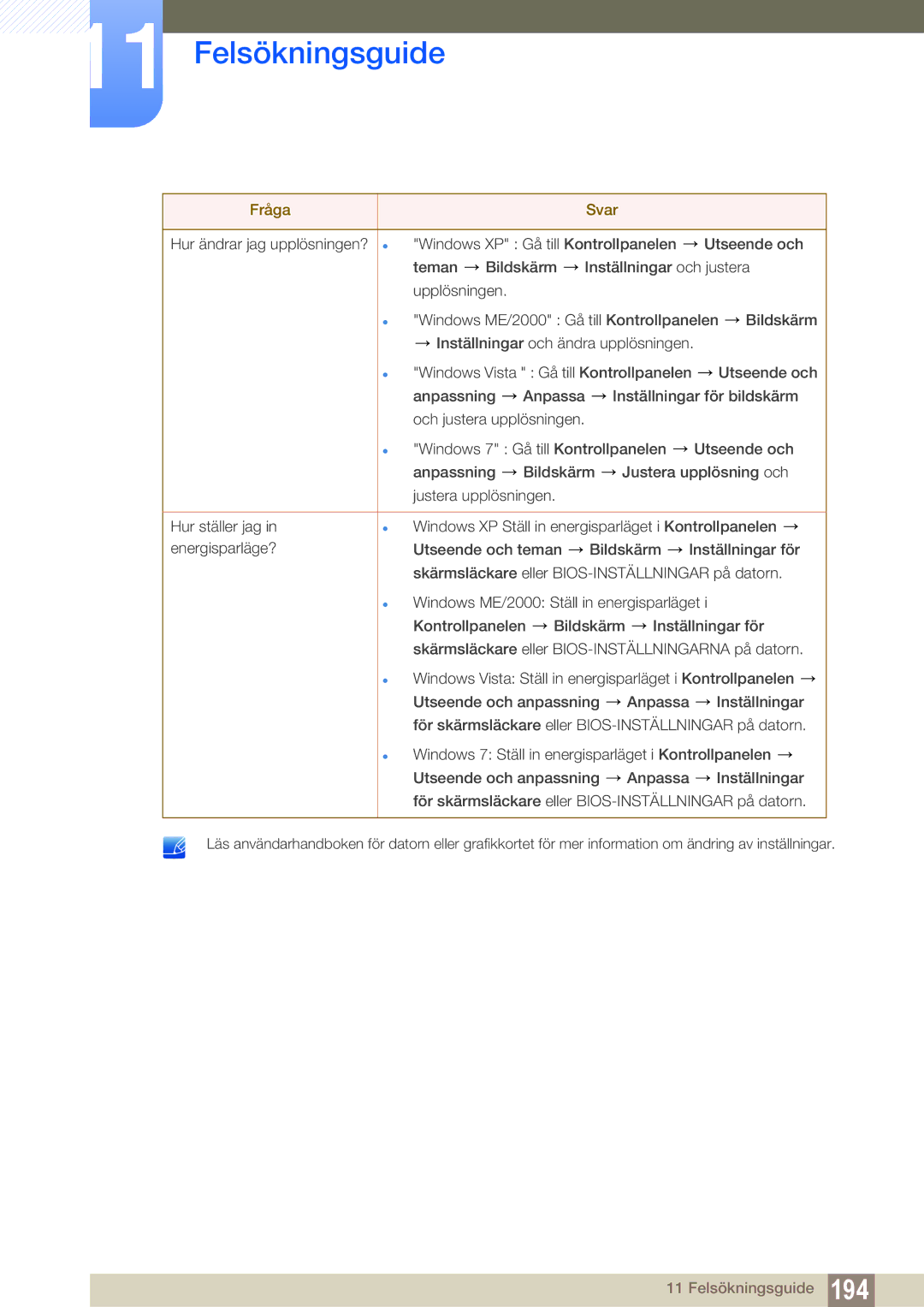 Samsung LH46SLBPLBC/EN manual Felsökningsguide 