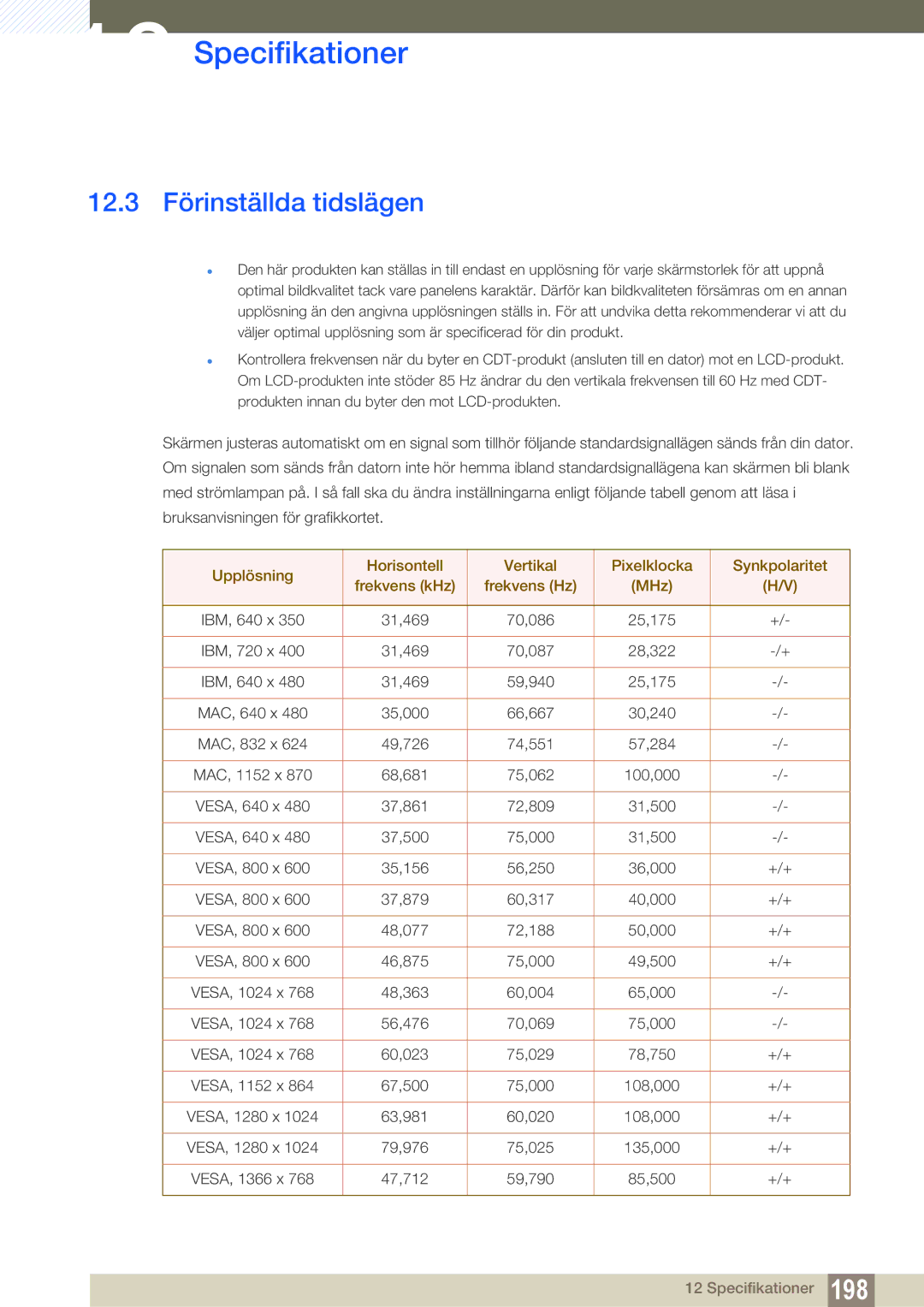 Samsung LH46SLBPLBC/EN manual 12.3 Förinställda tidslägen 