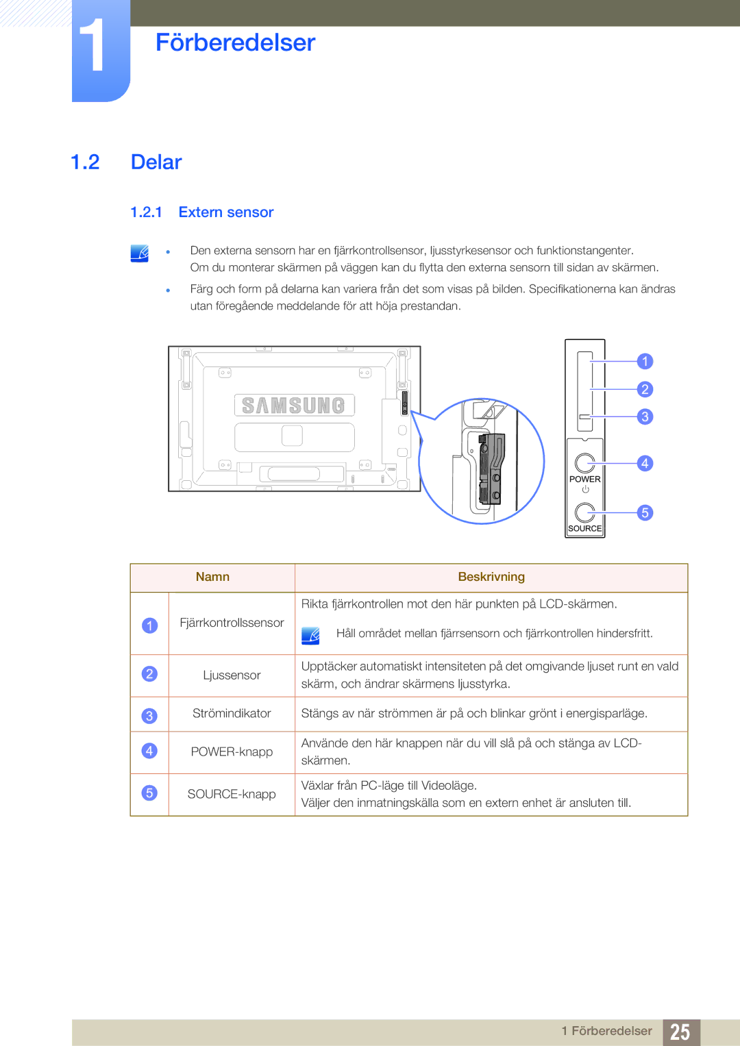 Samsung LH46SLBPLBC/EN manual Delar, Extern sensor 