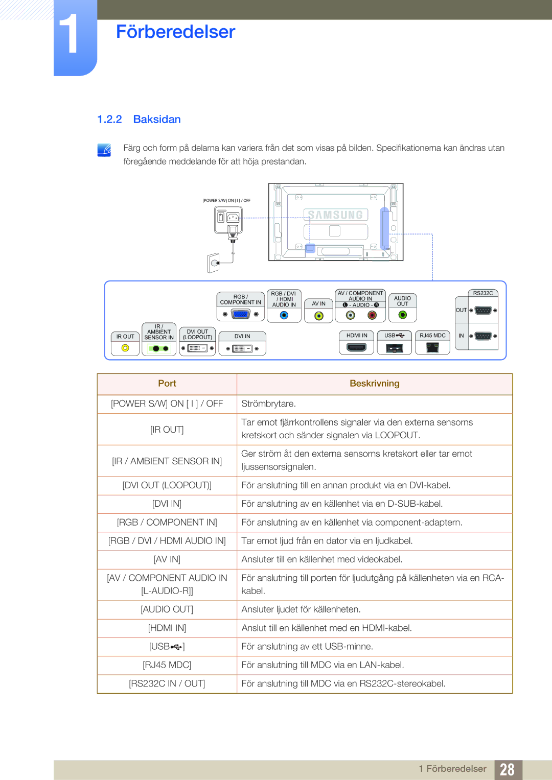 Samsung LH46SLBPLBC/EN manual Baksidan, Port Beskrivning 