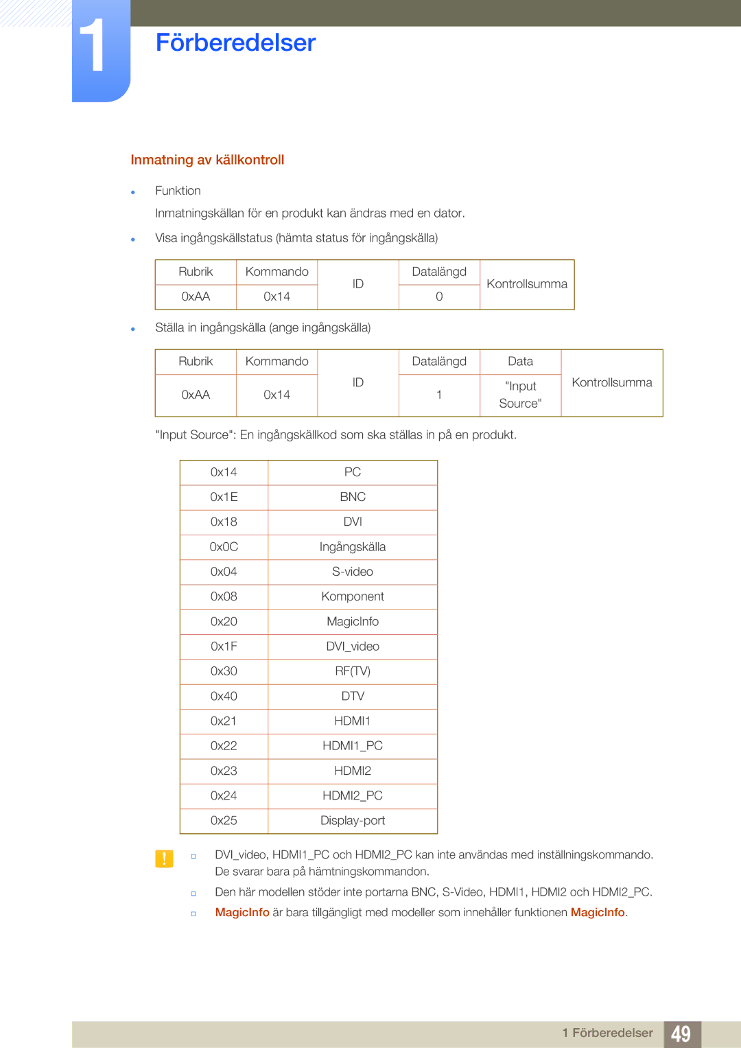 Samsung LH46SLBPLBC/EN manual Inmatning av källkontroll, Bnc 