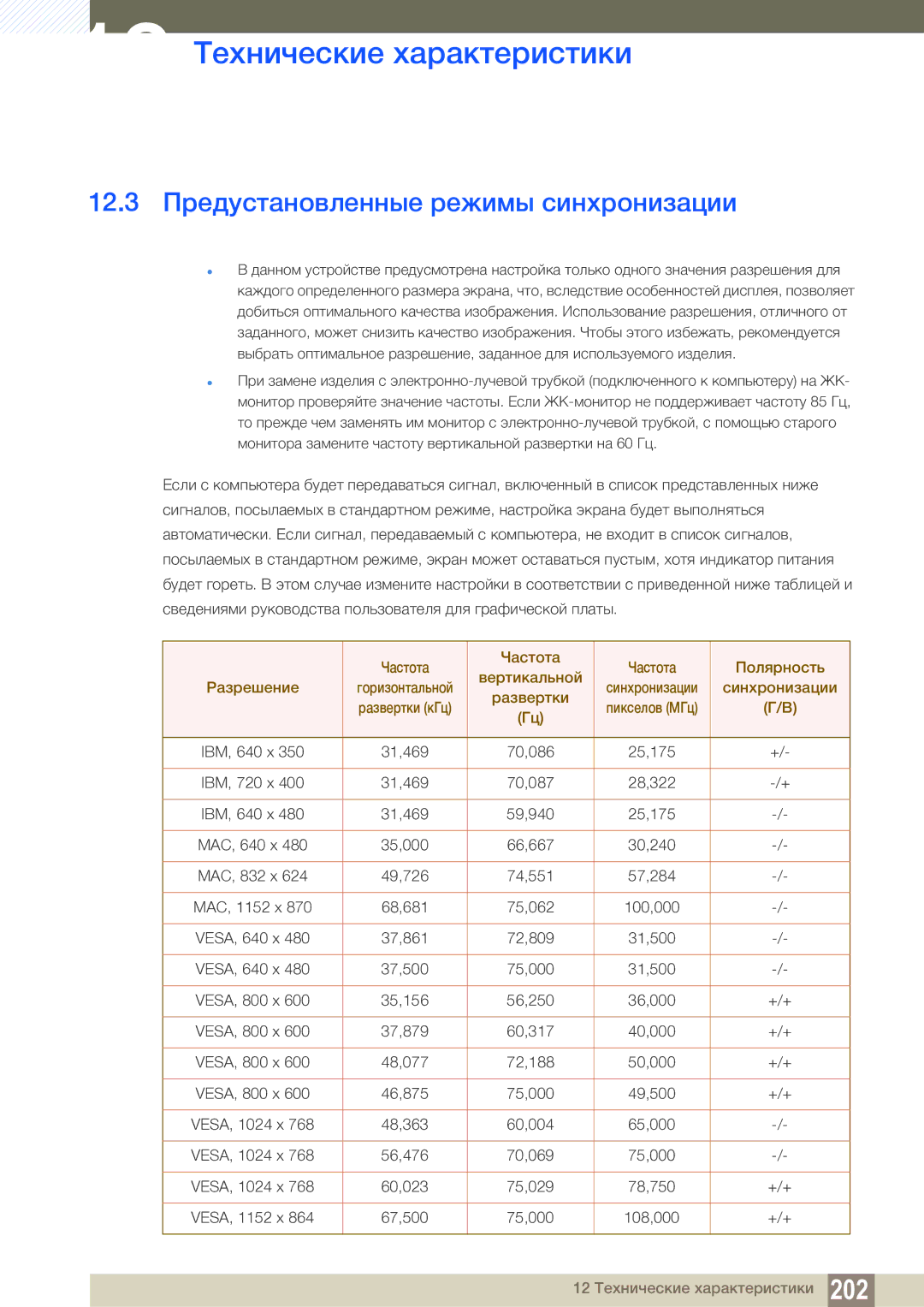 Samsung LH46SLBPLBC/EN manual 12.3 Предустановленные режимы синхронизации, Развертки 