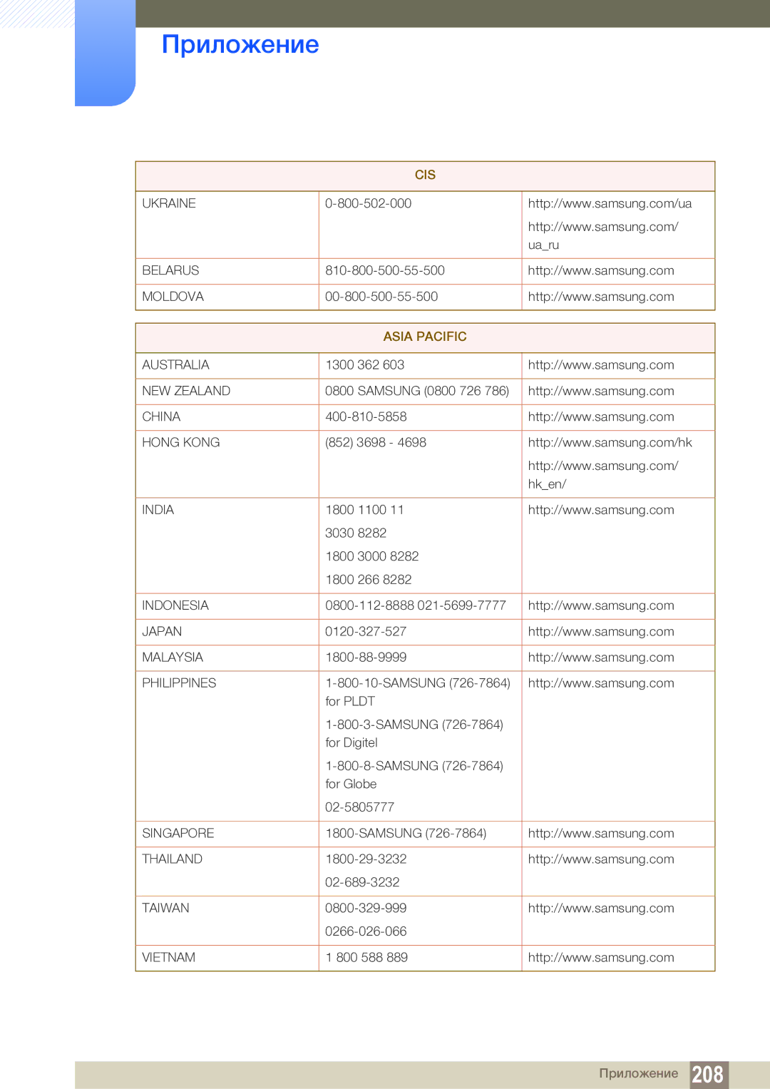 Samsung LH46SLBPLBC/EN manual Asia Pacific 