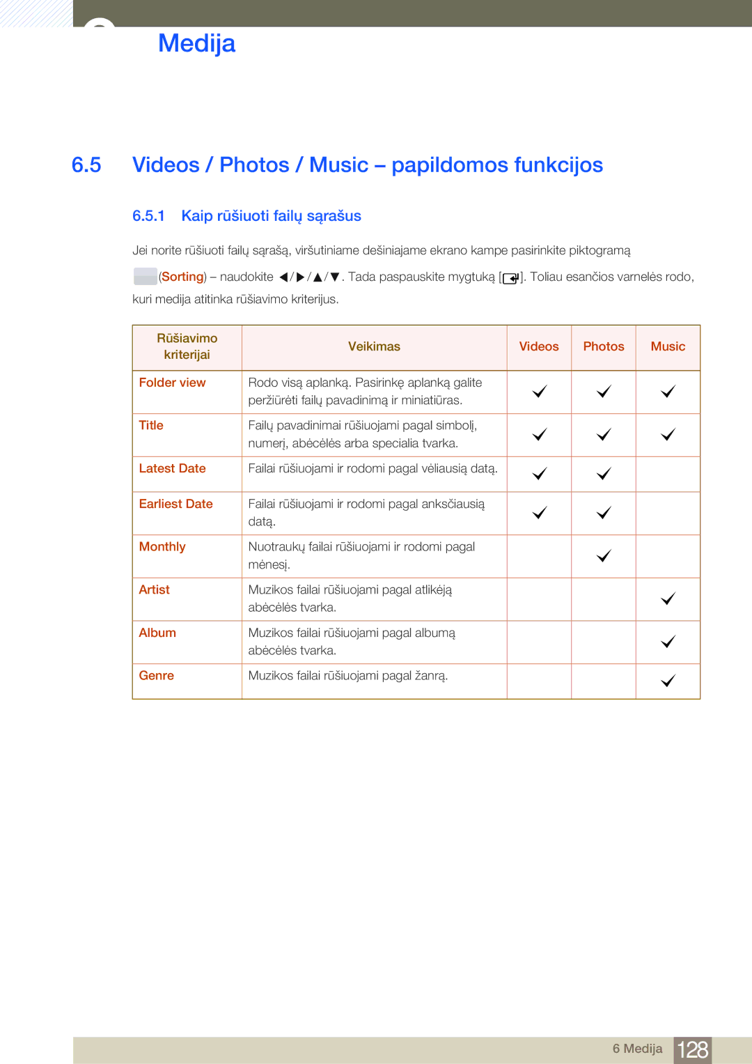 Samsung LH46SLBPLBC/EN manual Videos / Photos / Music papildomos funkcijos, Kaip rūšiuoti failų sąrašus 