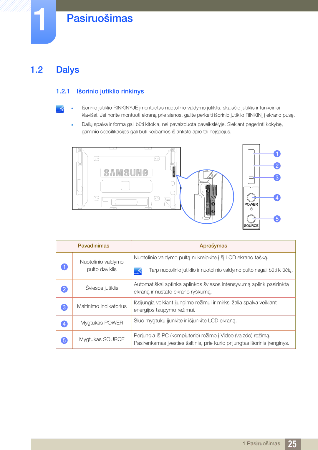 Samsung LH46SLBPLBC/EN manual Dalys, 1 Išorinio jutiklio rinkinys 