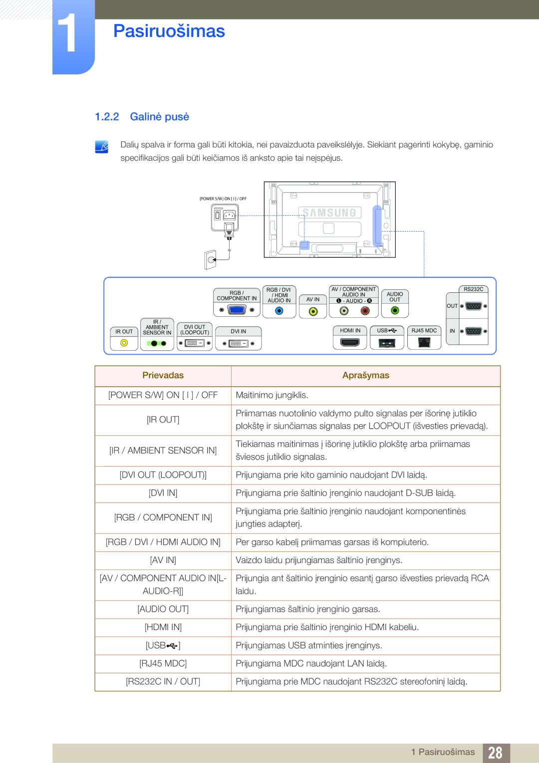 Samsung LH46SLBPLBC/EN manual Galinė pusė, Prievadas Aprašymas 