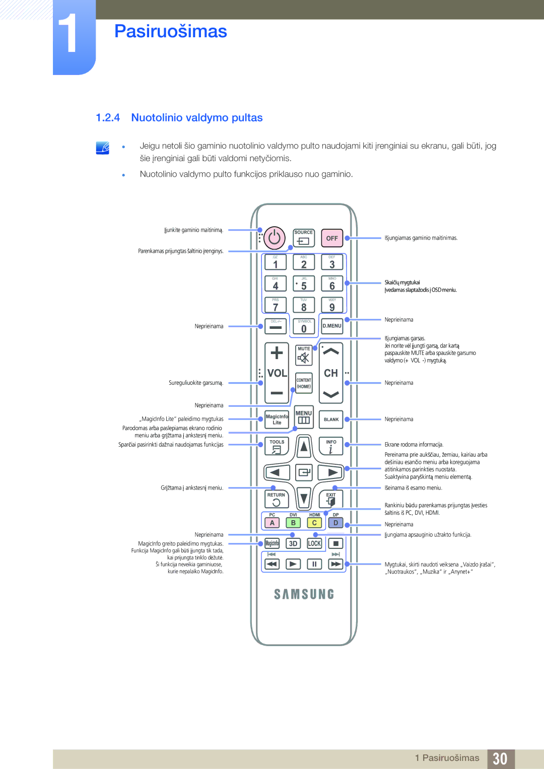 Samsung LH46SLBPLBC/EN manual Nuotolinio valdymo pultas, Neprieinama MagicInfo greito paleidimo mygtukas 