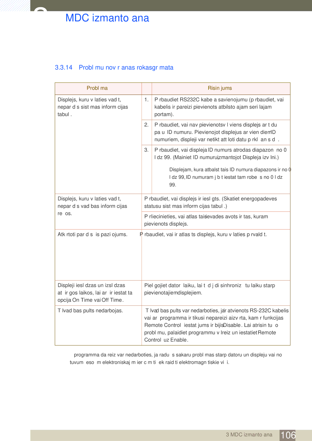 Samsung LH46SLBPLBC/EN manual Problēmu novēršanas rokasgrāmata, Problēma Risinājums 