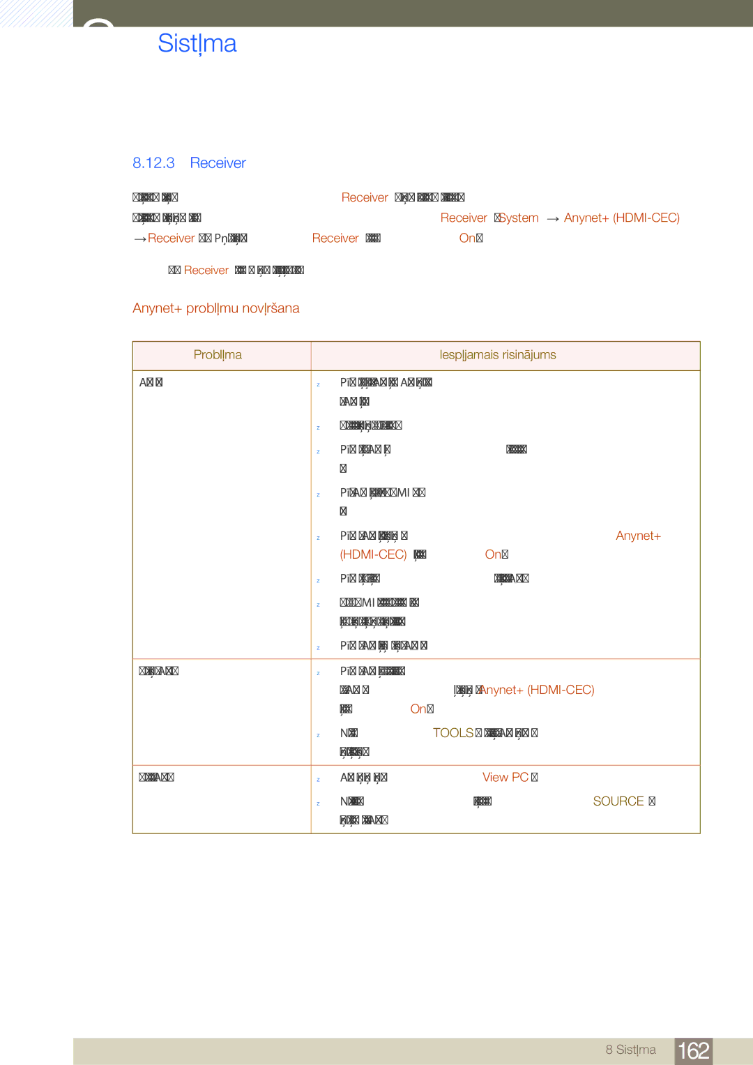 Samsung LH46SLBPLBC/EN manual Receiver, Anynet+ problēmu novēršana 