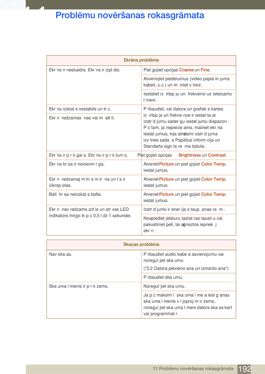 Samsung LH46SLBPLBC/EN manual Skaņas problēma 