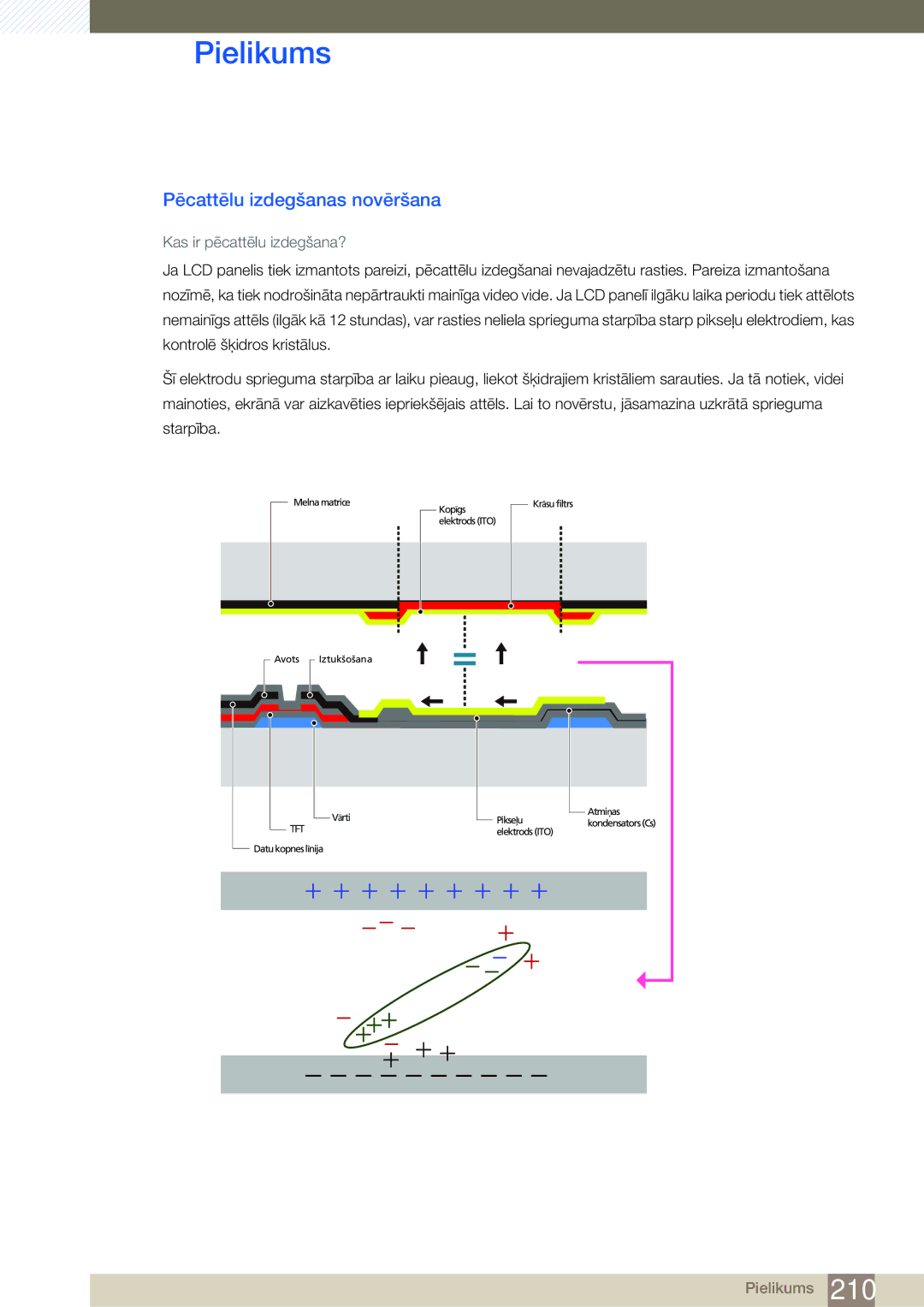 Samsung LH46SLBPLBC/EN manual Pēcattēlu izdegšanas novēršana, Kas ir pēcattēlu izdegšana? 