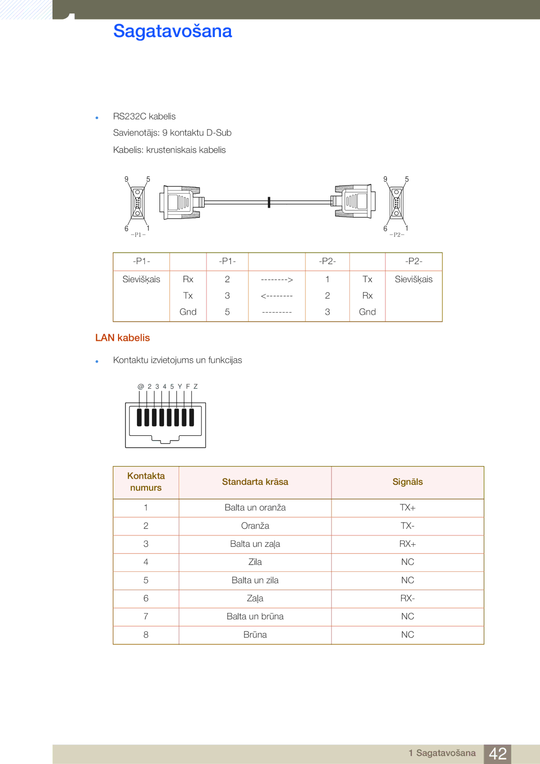 Samsung LH46SLBPLBC/EN manual LAN kabelis 