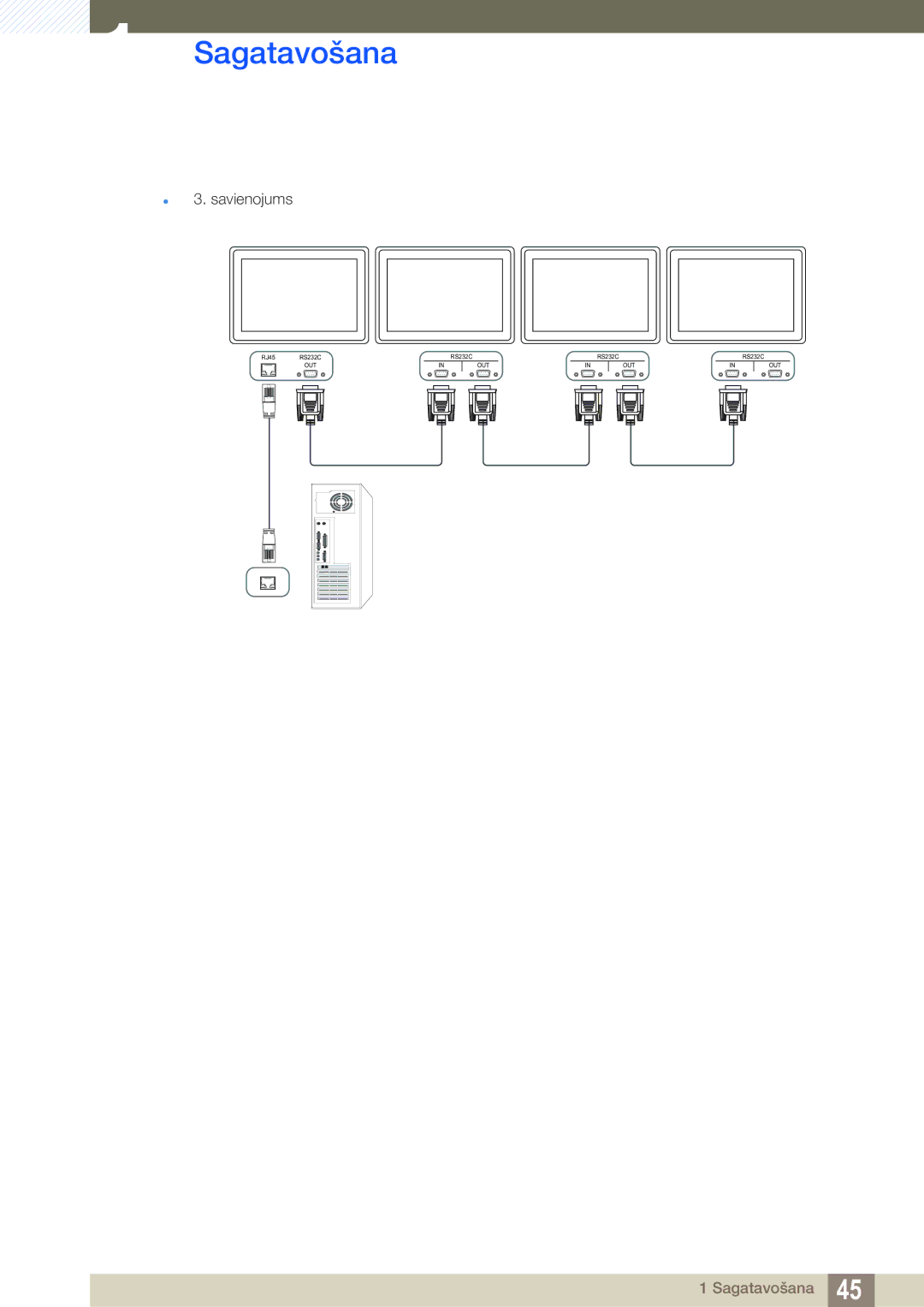 Samsung LH46SLBPLBC/EN manual Out 