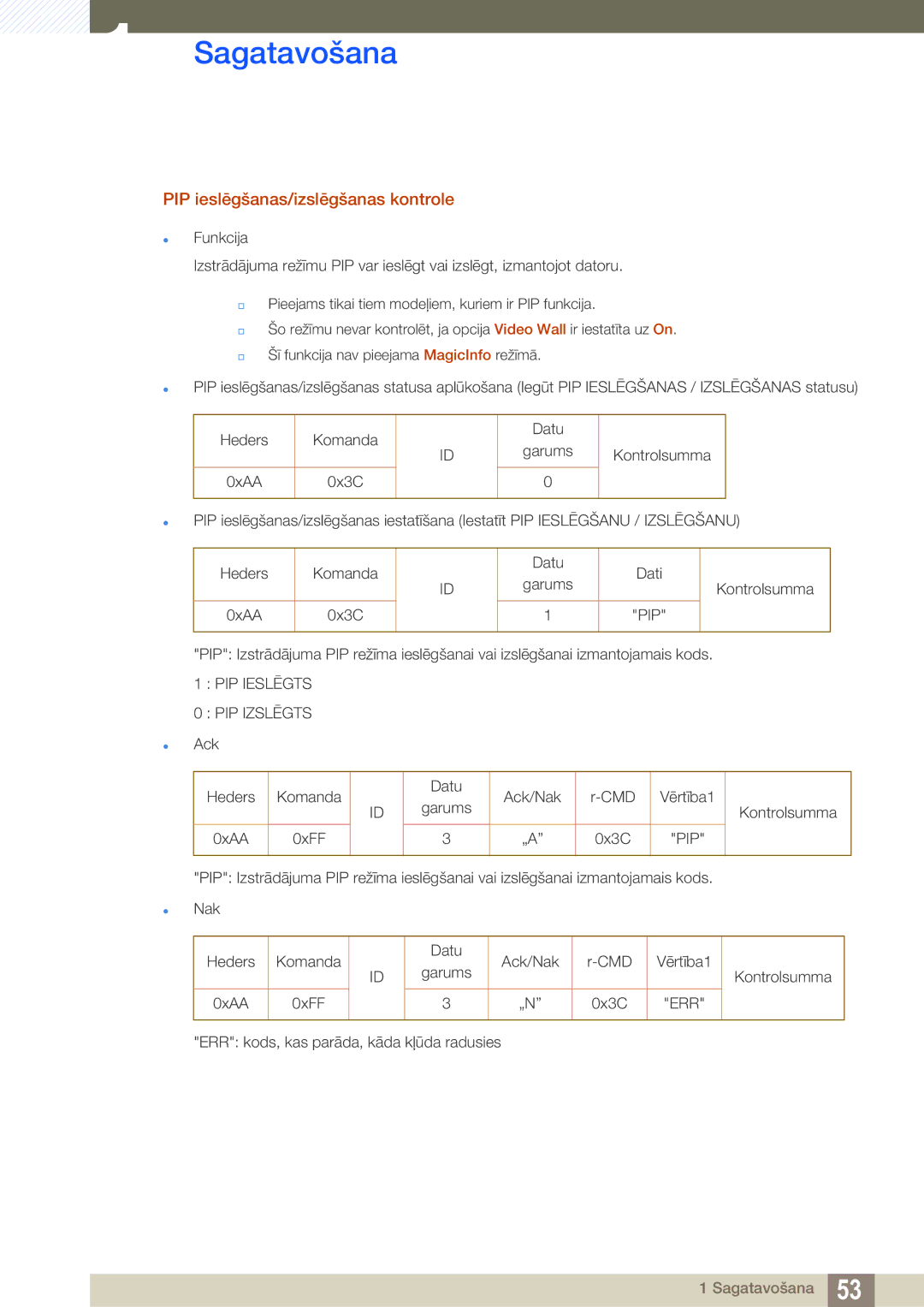 Samsung LH46SLBPLBC/EN manual PIP ieslēgšanas/izslēgšanas kontrole, PIP Ieslēgts PIP Izslēgts 