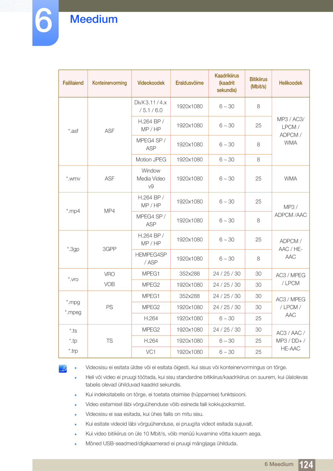 Samsung LH46SLBPLBC/EN manual Kaadrikiirus Bitikiirus 