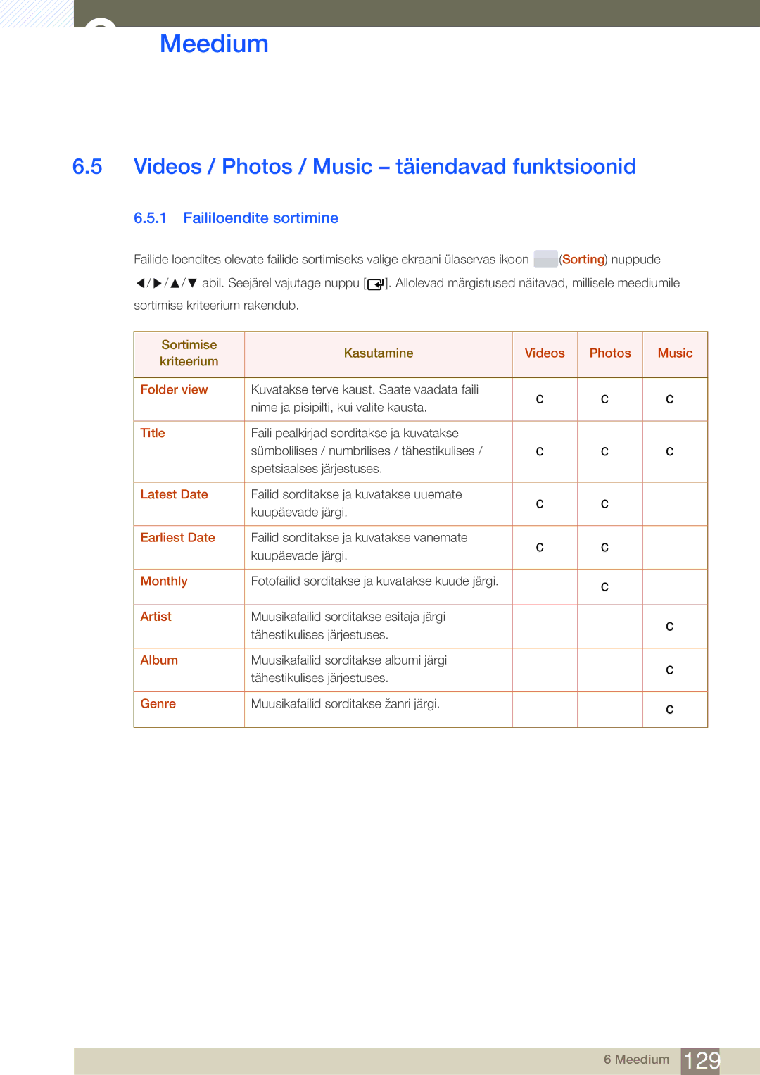 Samsung LH46SLBPLBC/EN manual Videos / Photos / Music täiendavad funktsioonid, Faililoendite sortimine 